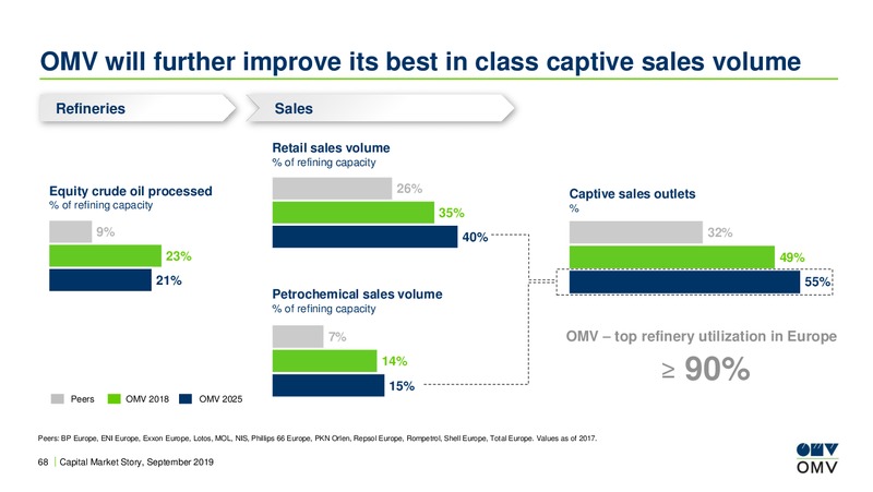 Analyst Lunch Presentation – OMV Group – slide 67
