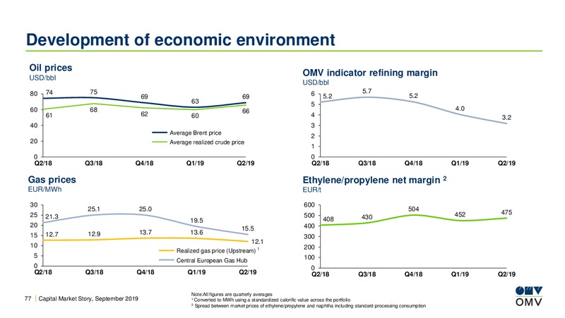 Analyst Lunch Presentation – OMV Group – slide 76