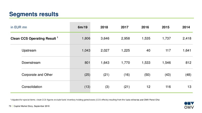 Analyst Lunch Presentation – OMV Group – slide 78