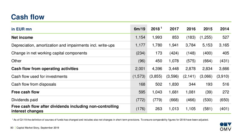 Analyst Lunch Presentation – OMV Group – slide 79