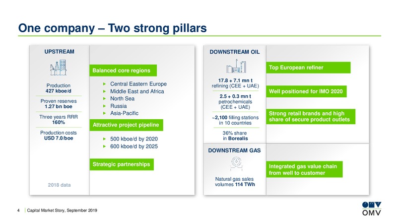 Roadshow Switzerland – OMV Group – slide 3