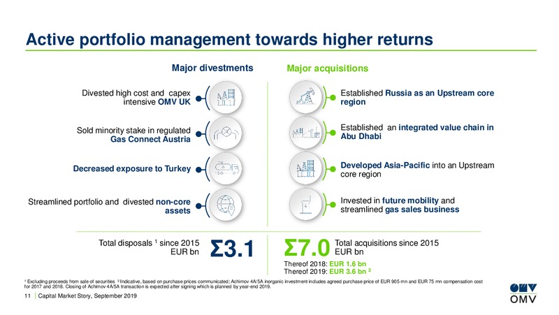 Roadshow Switzerland – OMV Group – slide 10