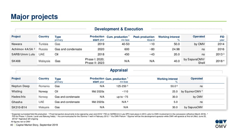 Roadshow Switzerland – OMV Group – slide 39
