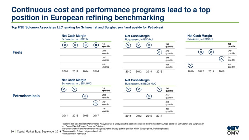 Roadshow Switzerland – OMV Group – slide 59