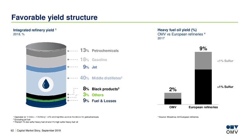 Roadshow Switzerland – OMV Group – slide 61