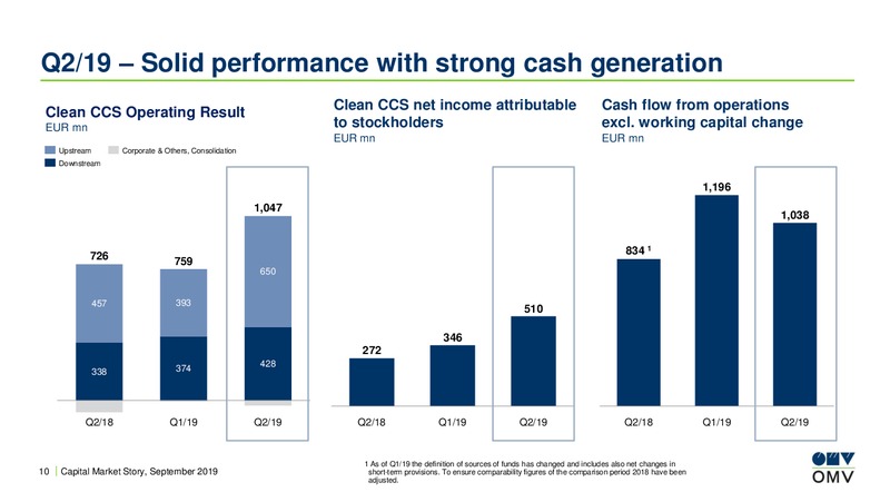 Roadshow London – OMV Group – slide 9
