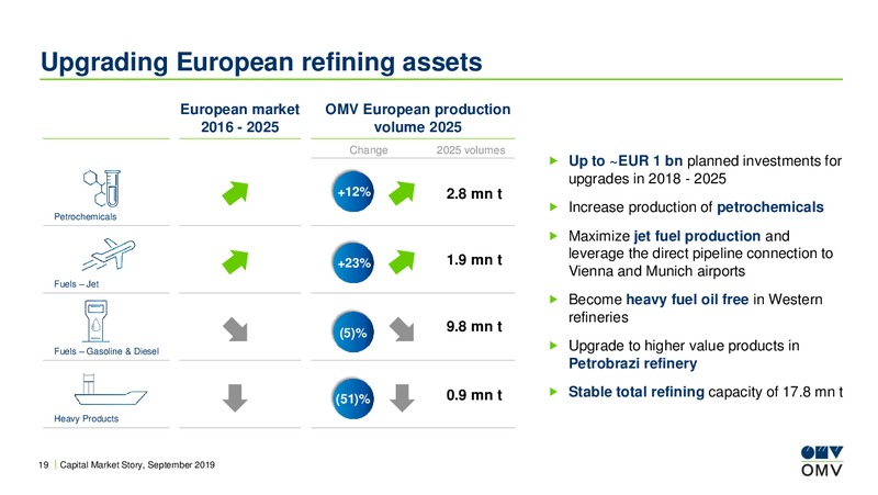 Roadshow London – OMV Group – slide 18