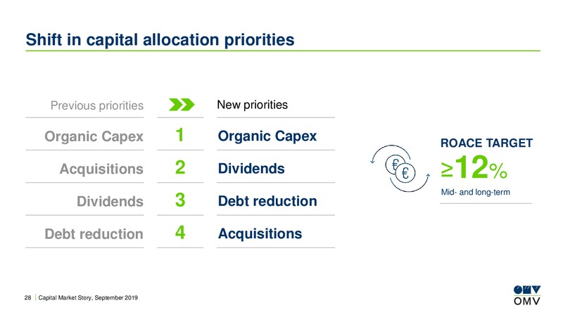 Roadshow London – OMV Group – slide 27