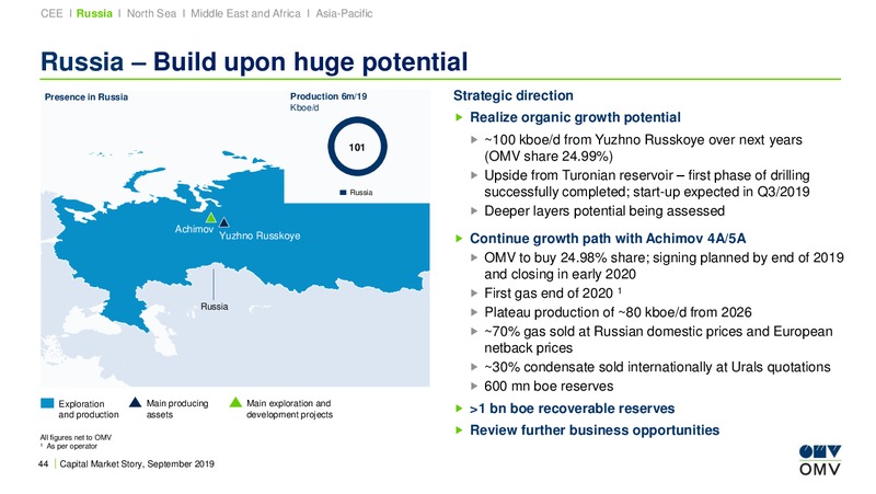 Roadshow London – OMV Group – slide 43