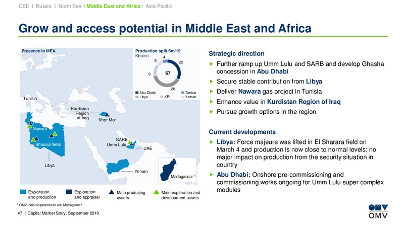 Roadshow London – OMV Group – slide 46