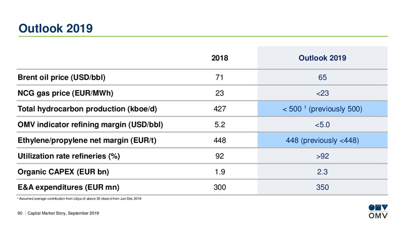 Roadshow London – OMV Group – slide 89