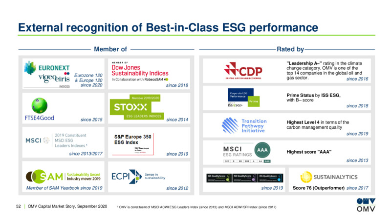 September 2020 Company Presentation – OMV Group – slide 51