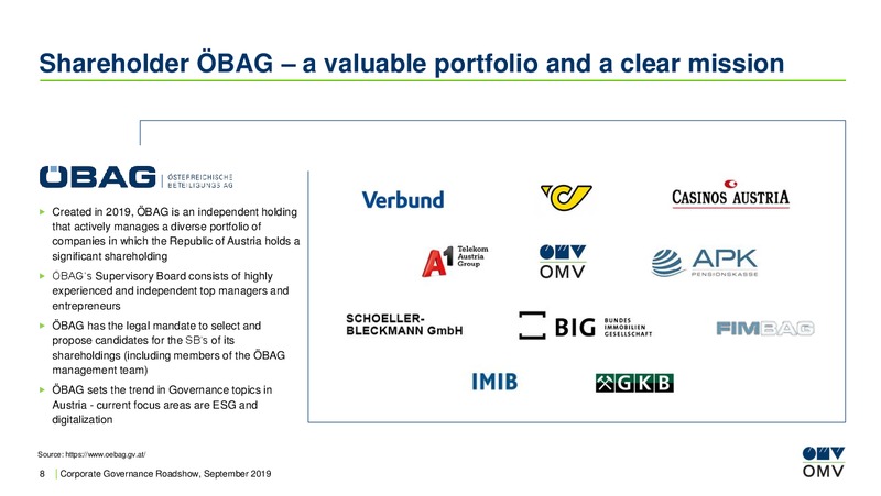 Corporate Governance Roadshow – OMV Group – slide 8