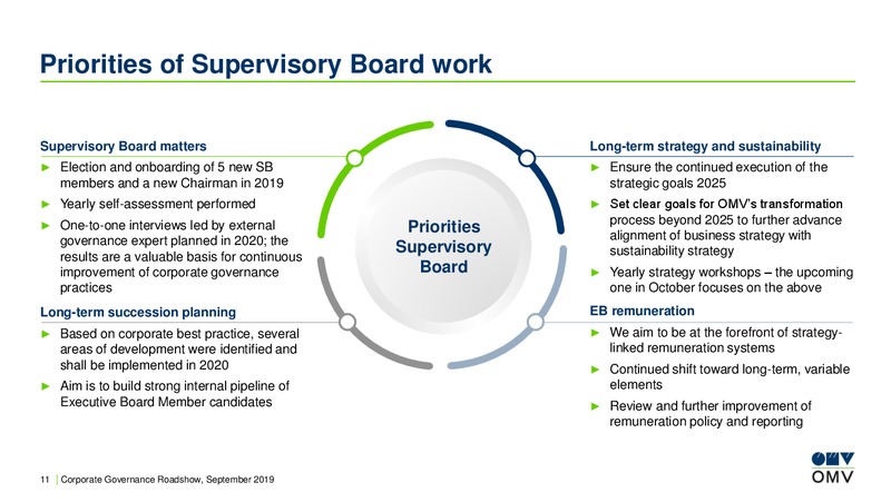 Corporate Governance Roadshow – OMV Group – slide 11