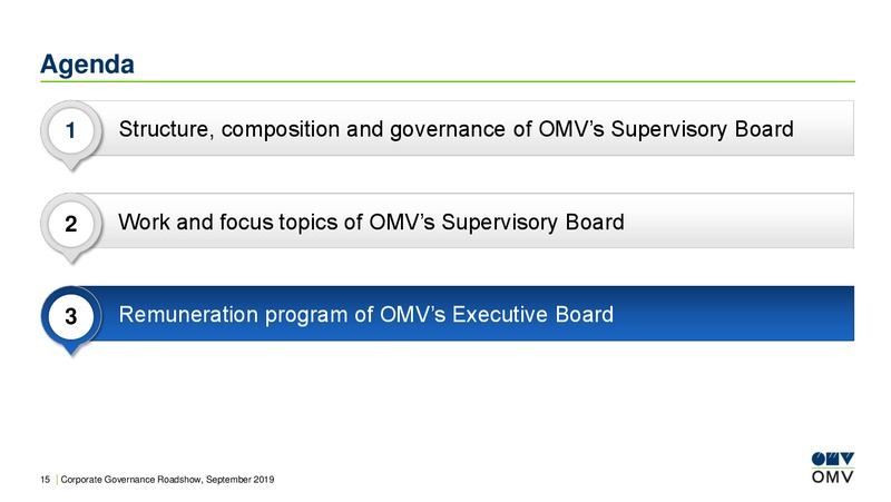 Corporate Governance Roadshow – OMV Group – slide 15