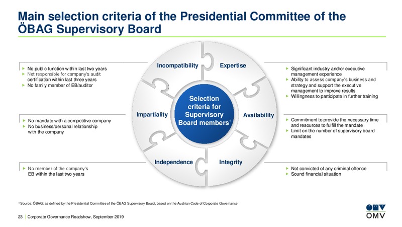 Corporate Governance Roadshow – OMV Group – slide 23