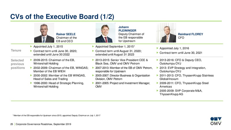 Corporate Governance Roadshow – OMV Group – slide 25