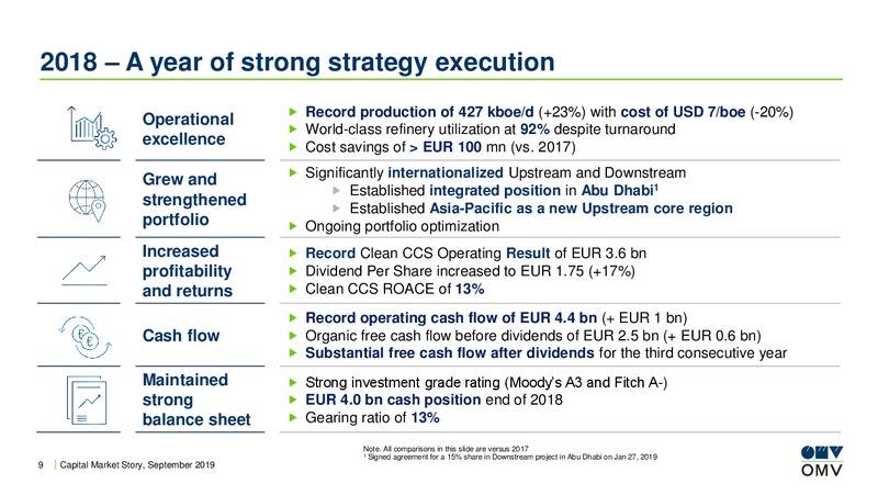 Berenberg Energy Conference – OMV Group – slide 8