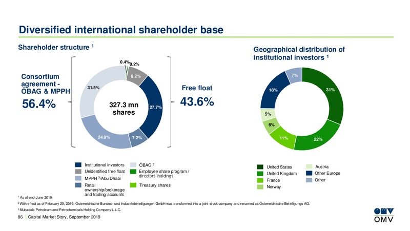 Berenberg Energy Conference – OMV Group – slide 85