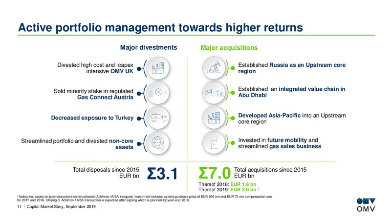 Baader Investment Conference – OMV Group – slide 10