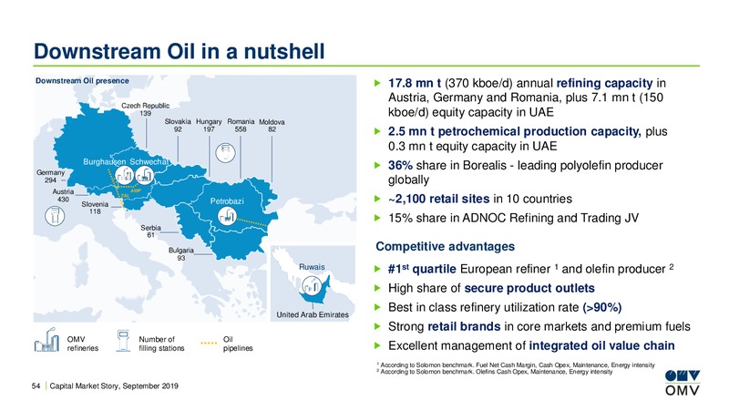 Baader Investment Conference – OMV Group – slide 53