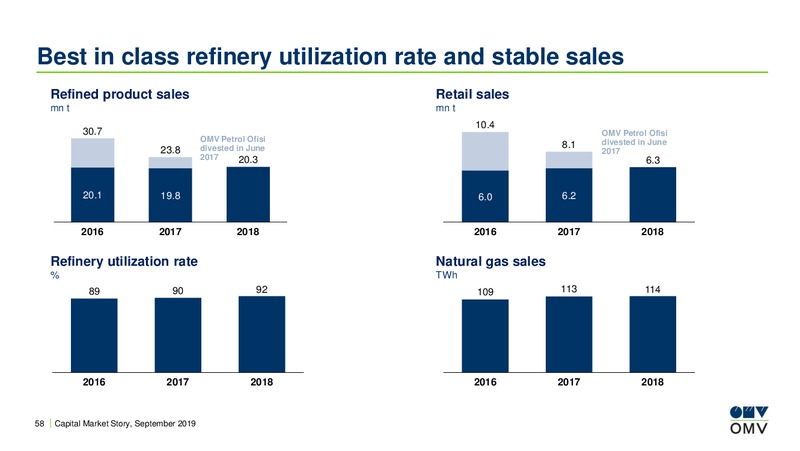 Baader Investment Conference – OMV Group – slide 57