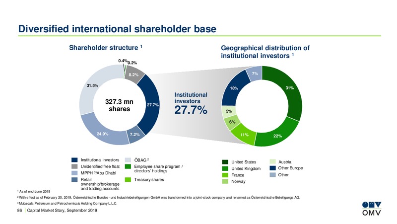 Baader Investment Conference – OMV Group – slide 85