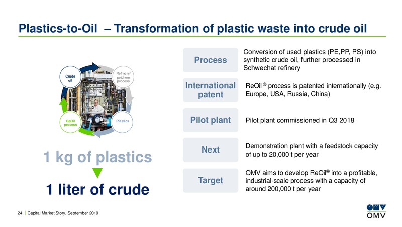 PKO BP Metals and Energy Conference – OMV Group – slide 23