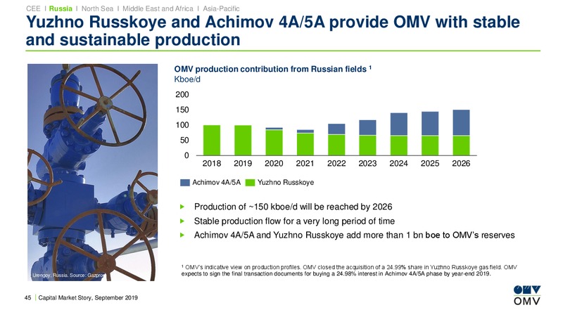 Roadshow Brussels – OMV Group – slide 44