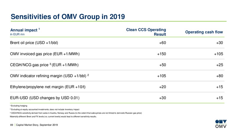 Roadshow Brussels – OMV Group – slide 88