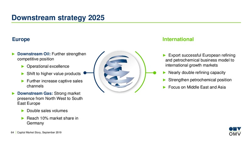 Milan Investor Forum – OMV Group – slide 63