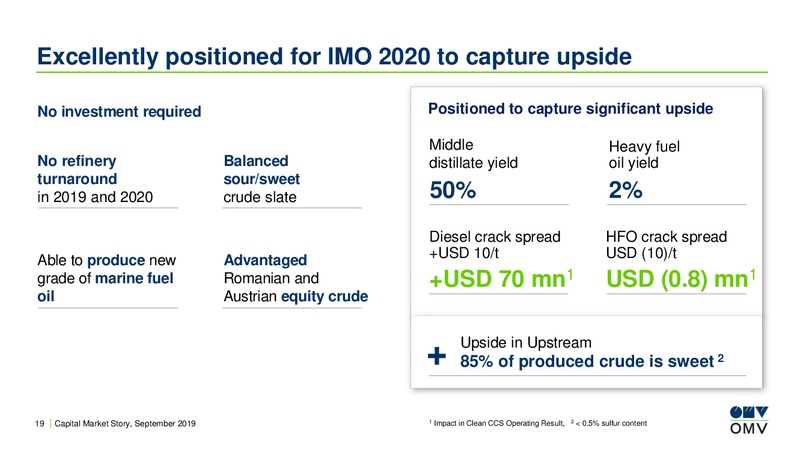 Roadshow Dublin – OMV Group – slide 18