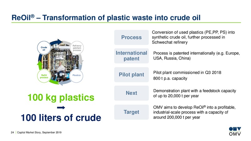 Roadshow Dublin – OMV Group – slide 23