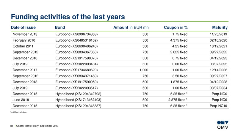 Roadshow Dublin – OMV Group – slide 84