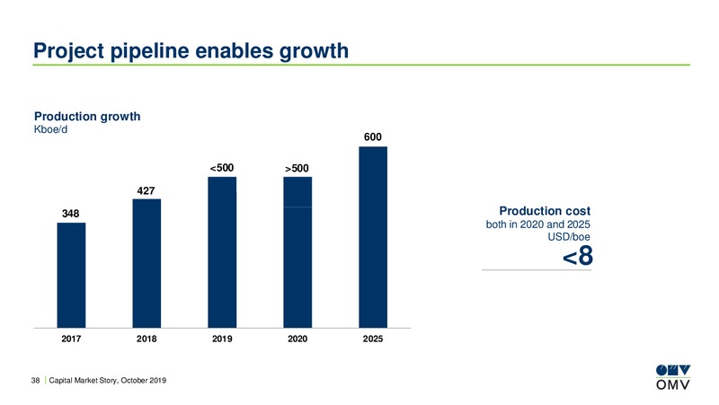 Roadshow Madrid – OMV Group – slide 37
