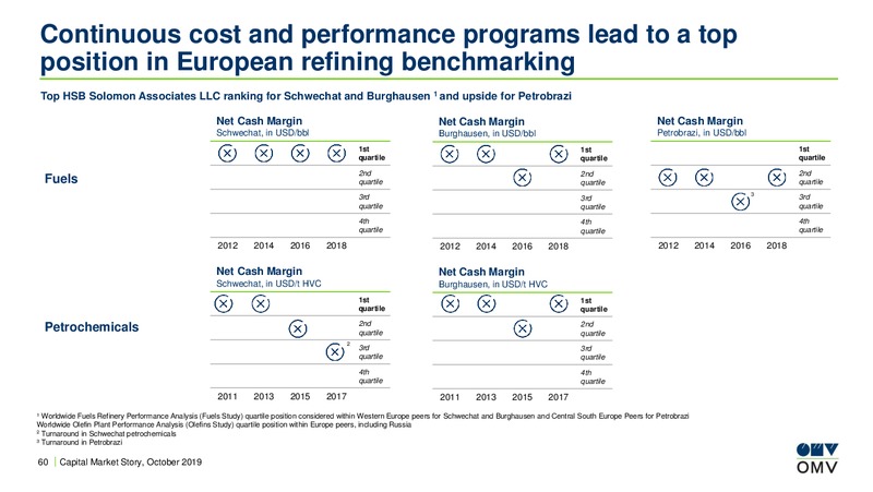Roadshow Madrid – OMV Group – slide 59