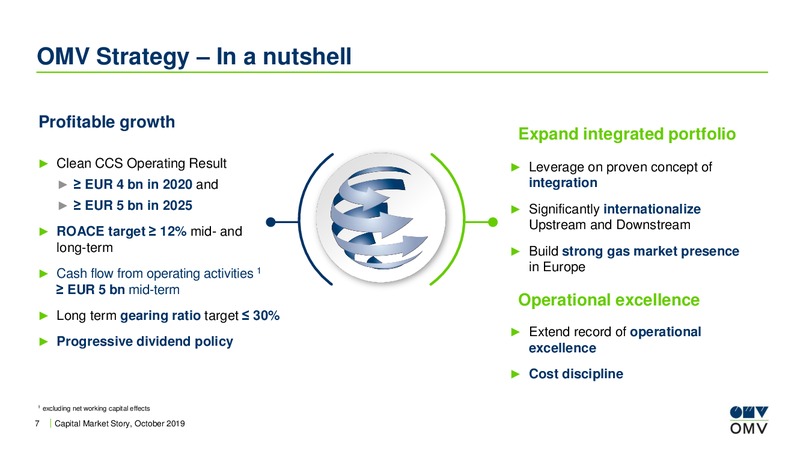 Roadshow Benelux – OMV Group – slide 6