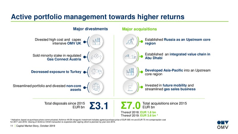 Roadshow Benelux – OMV Group – slide 10