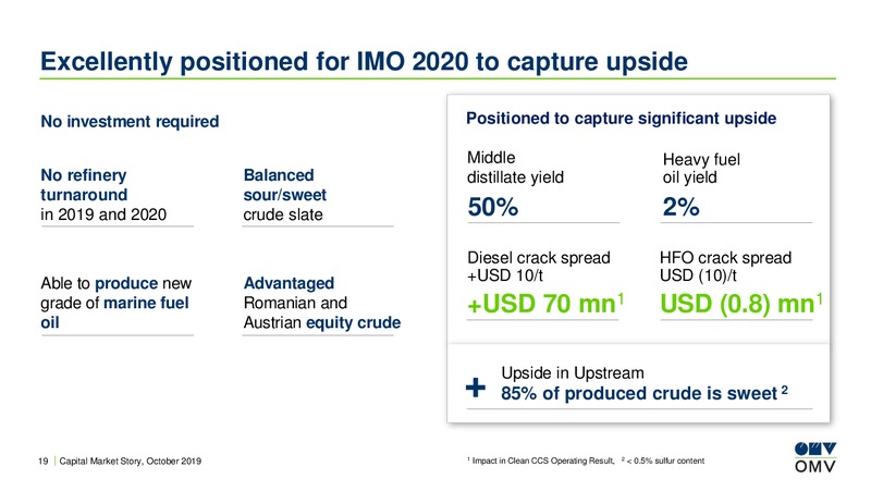 Roadshow Benelux – OMV Group – slide 18