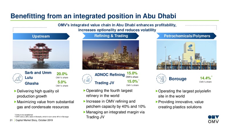 Roadshow Benelux – OMV Group – slide 20