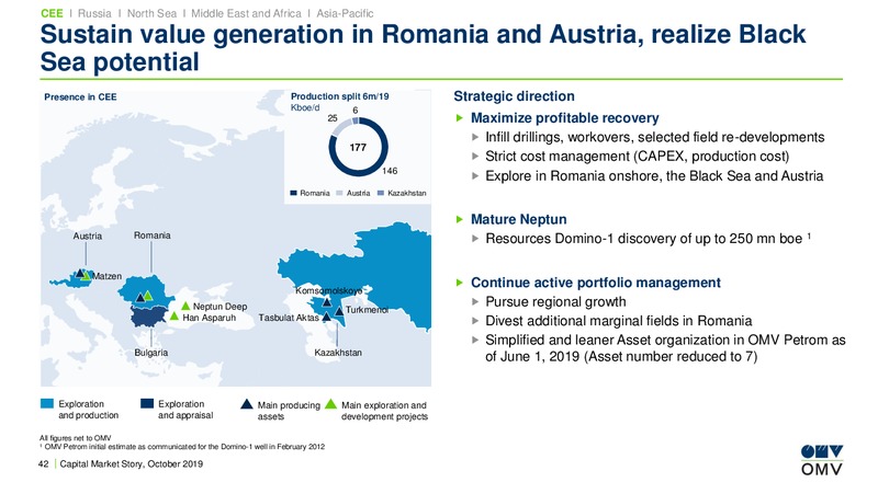 Roadshow Benelux – OMV Group – slide 41