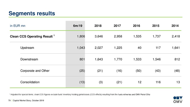 Roadshow Benelux – OMV Group – slide 78