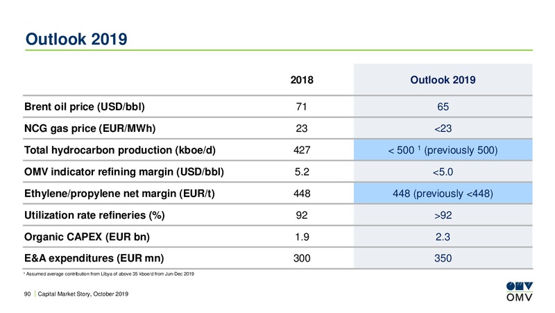 Roadshow Benelux – OMV Group – slide 89