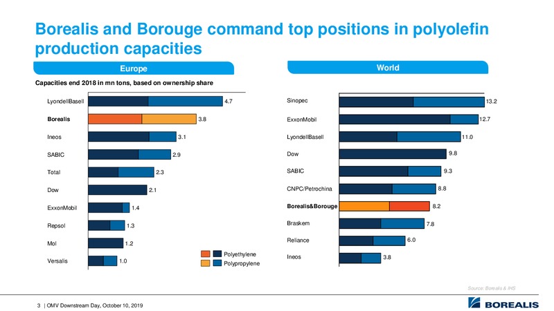 Downstream Day – OMV Group – slide 3