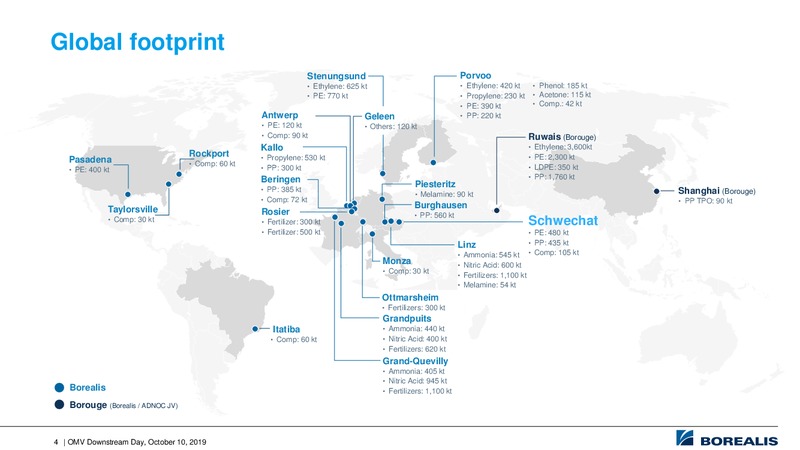 Downstream Day – OMV Group – slide 4
