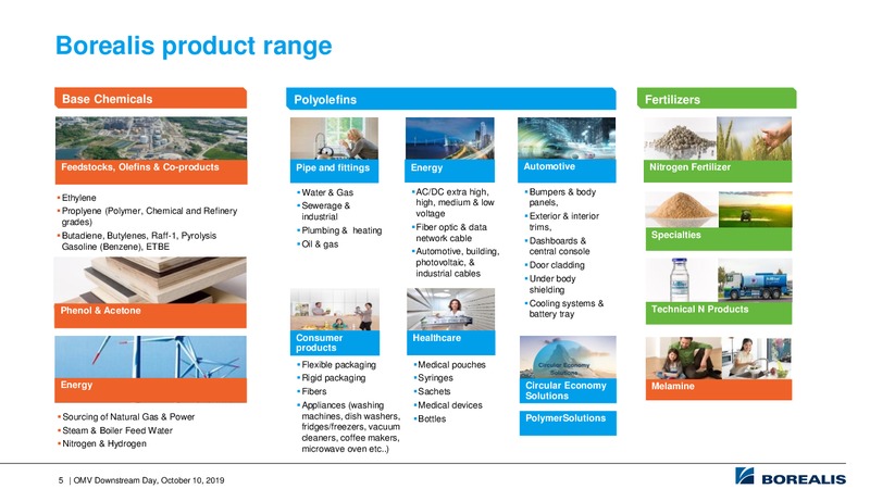 Downstream Day – OMV Group – slide 5