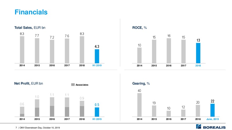 Downstream Day – OMV Group – slide 7