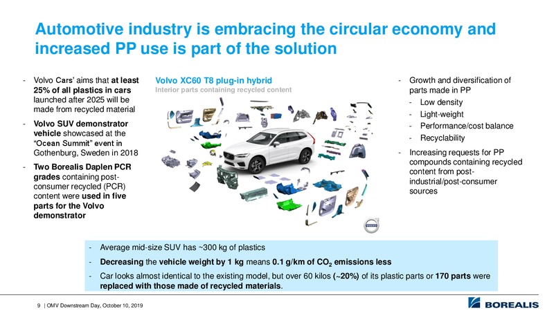 Downstream Day – OMV Group – slide 9