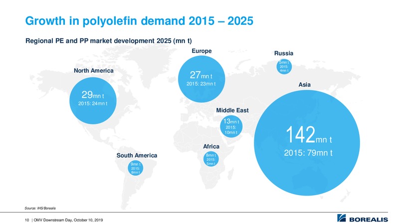 Downstream Day – OMV Group – slide 10