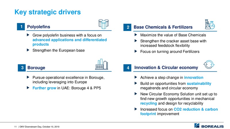Downstream Day – OMV Group – slide 11